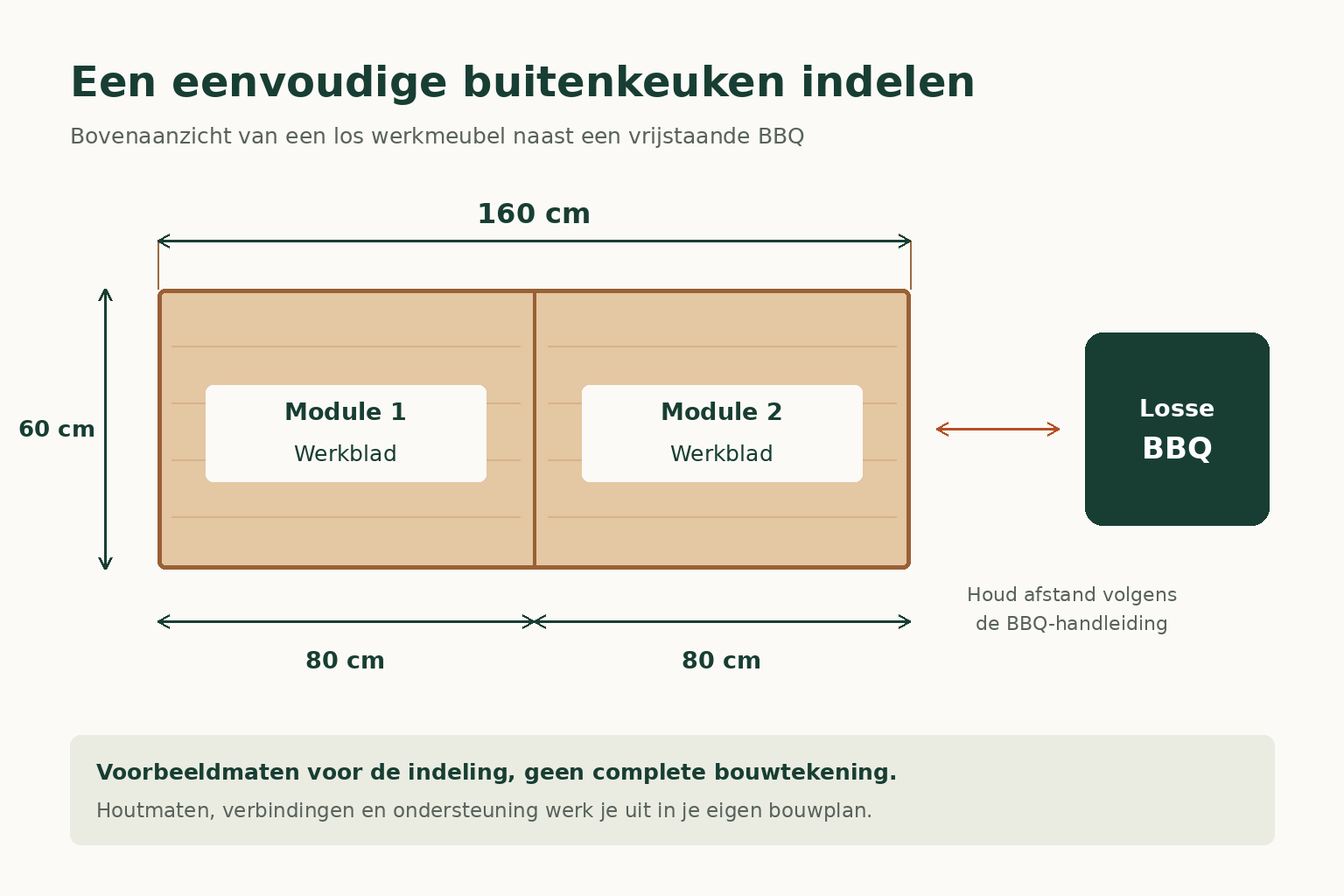 Bovenaanzicht van een werkmeubel van 160 bij 60 centimeter met twee modules van 80 centimeter en een losse BBQ ernaast